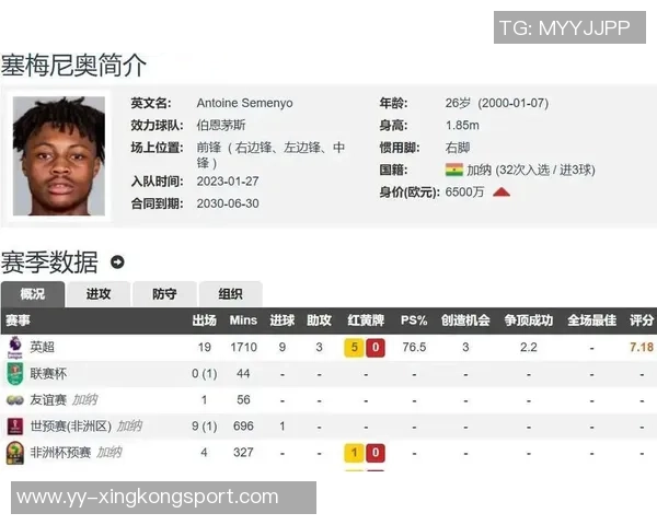 曼联锁定塞梅尼奥解约金高达6500万面临多队竞争挑战