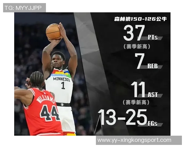 爱德华兹三分火力全开森林狼豪取19连胜再创佳绩 爱德华兹三分火力全开森林狼豪取19连胜再创佳绩